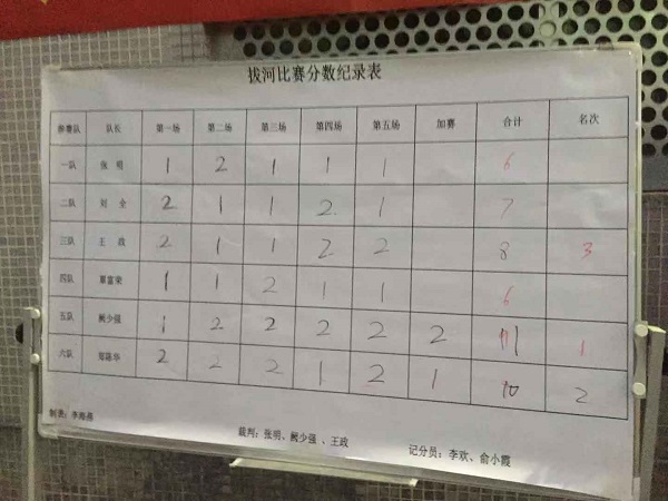 比賽結(jié)果