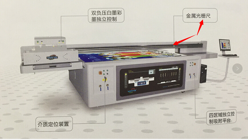 UV打印機(jī)光柵尺的清理方法